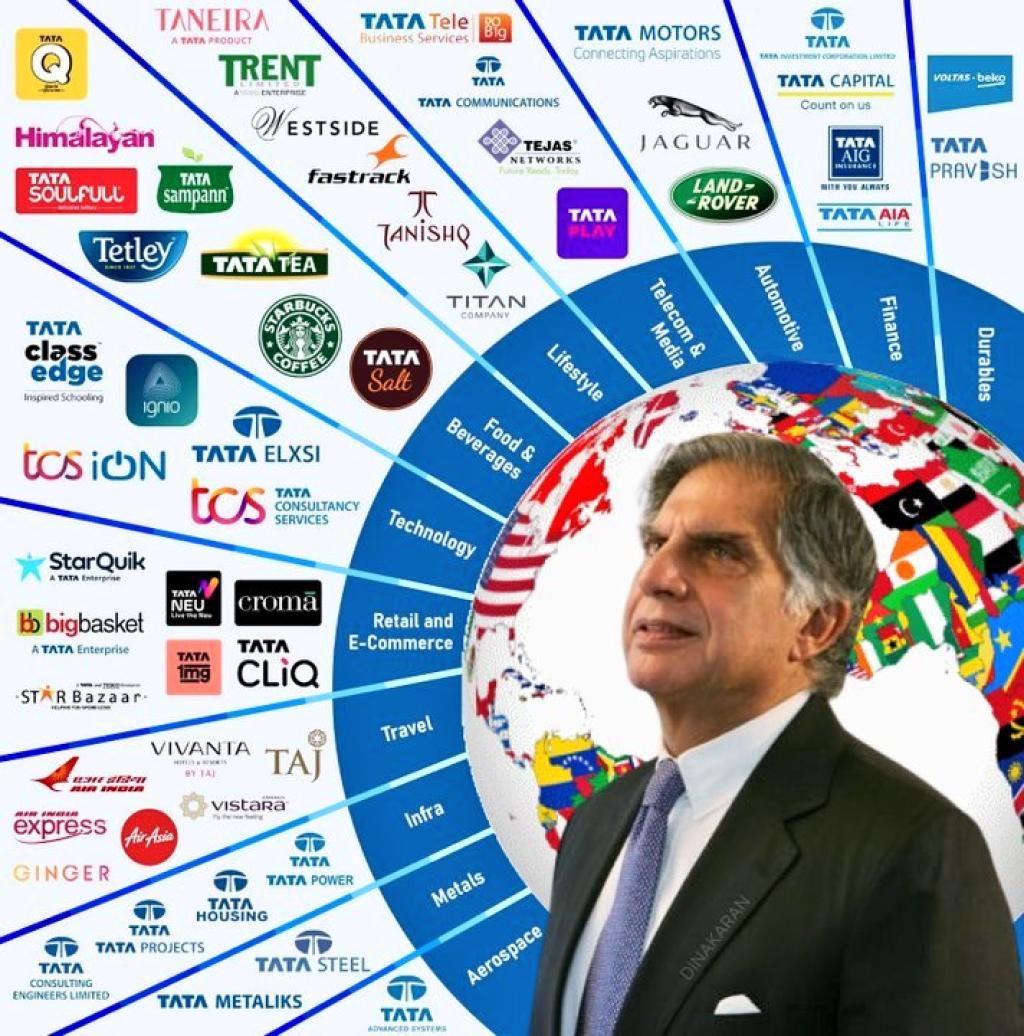 Ratan Tata Sir