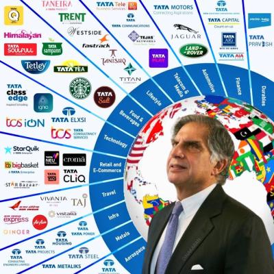 Whole life story of ratan tata sir